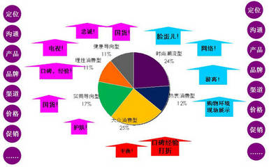 我来教你互联网时代如何做好市场营销。